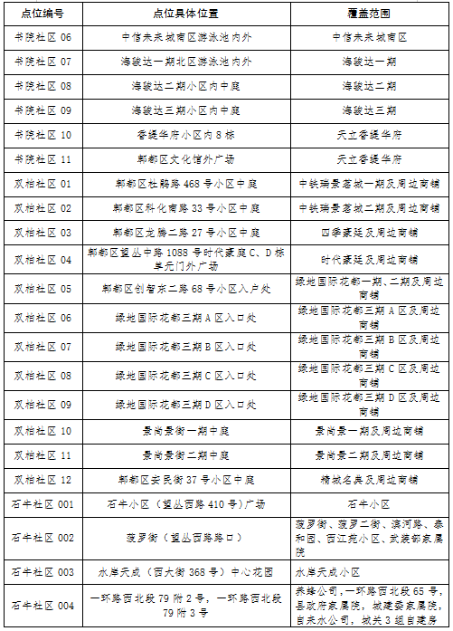 蝸居演員表
