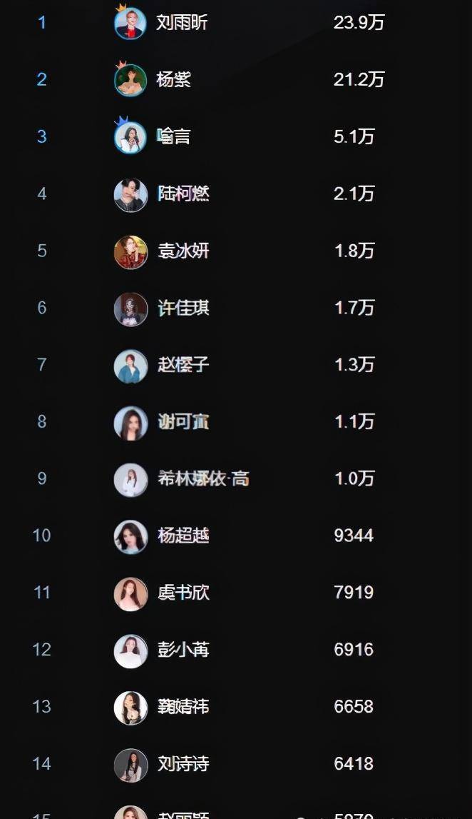 2022女明星人氣榜排名，揭秘最受歡迎的明星新勢(shì)力，揭秘2022女明星人氣榜排名，新星勢(shì)力獨(dú)占鰲頭
