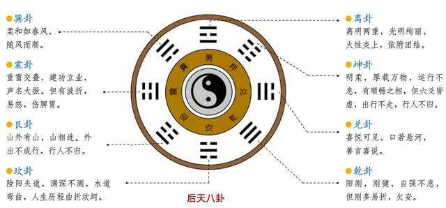 八卦是什么意思——深度解讀中國傳統(tǒng)文化中的奧秘符號，八卦的奧秘，深度解讀中國傳統(tǒng)文化中的符號含義