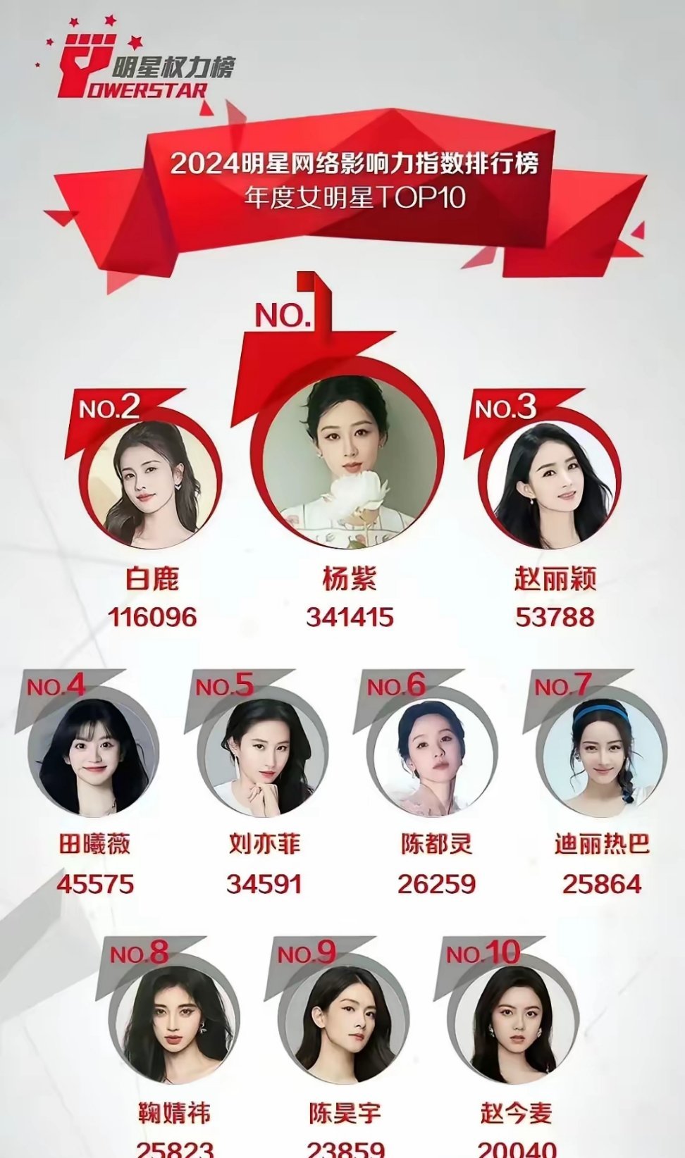 女明星排名