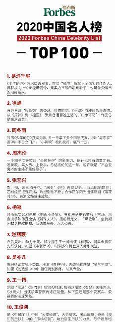明星實(shí)時(shí)人氣榜TOP 100，揭秘炙手可熱的明星魅力之源，明星實(shí)時(shí)人氣榜TOP 100，揭秘炙手可熱的明星魅力秘密