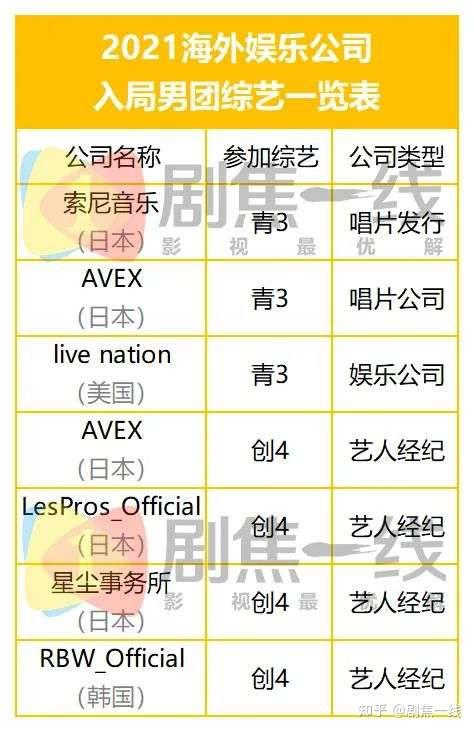 國內(nèi)頂級娛樂公司排名及其影響力分析，國內(nèi)頂級娛樂公司排名及影響力深度解析