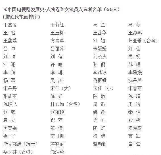 探索電影世界，揭開眾多演員姓名的神秘面紗，探索電影世界，揭開演員姓名的神秘面紗