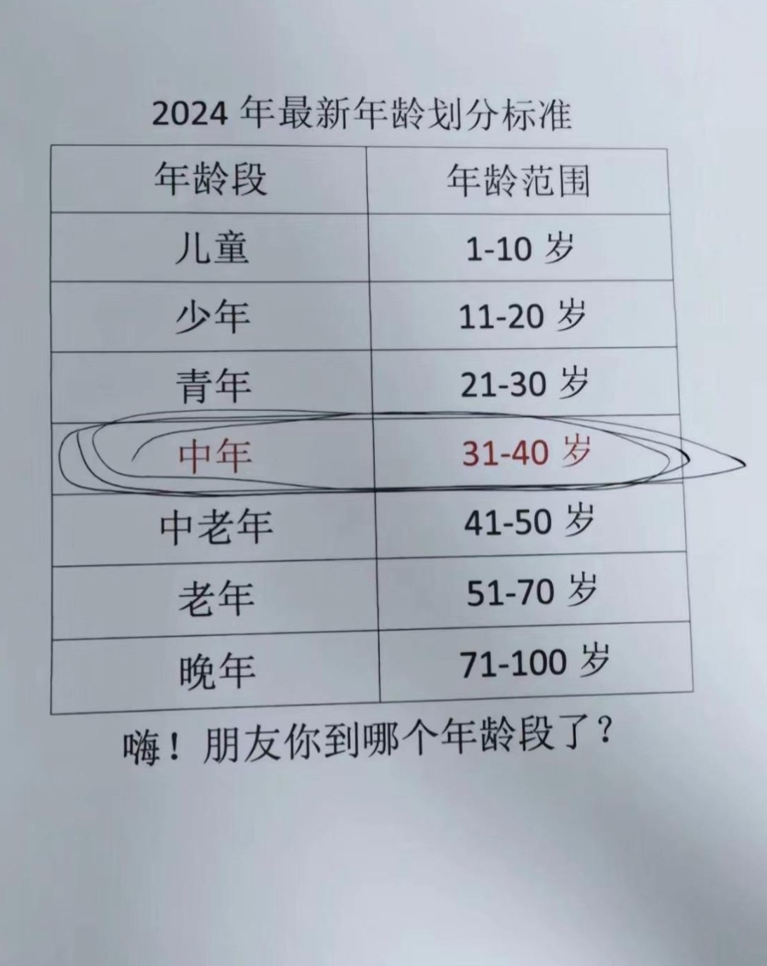 年齡劃分，人生的多樣性與挑戰(zhàn)，年齡劃分與人生的多樣性和挑戰(zhàn)探索