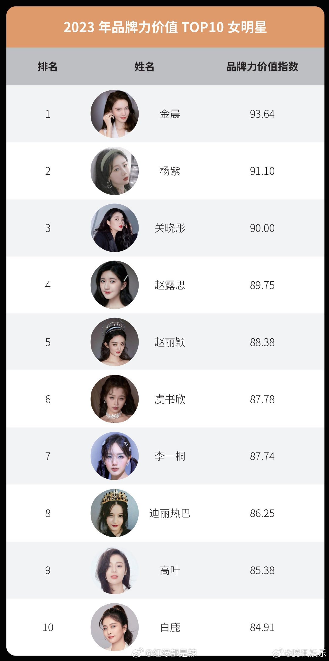 女星排行榜 2023，璀璨閃耀的明星之光，2023女星璀璨排行榜，閃耀明星之光