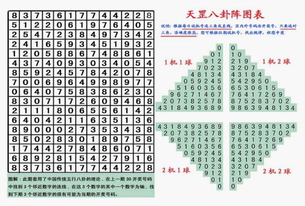 如何解讀八卦圖，入門指南，八卦圖解讀入門指南