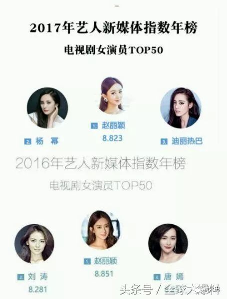 電視劇女演員排名，天賦與努力的璀璨之星，電視劇女演員排名，天賦與努力造就璀璨之星