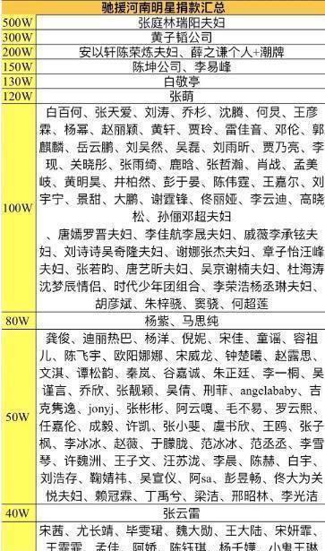 最新400位明星電話號碼大全表，一網打盡，輕松掌握，最新明星電話號碼大全表，400位明星聯(lián)系方式一網打盡