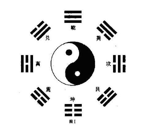 八卦歌訣，探尋古老智慧的奧秘，八卦歌訣，探尋古老智慧的奧秘之門