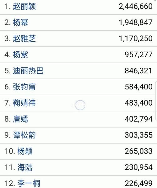娛樂圈揭秘