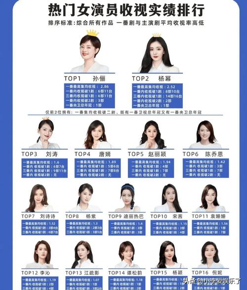 女演員排行榜前十名，璀璨星辰的閃耀巨星，女演員排行榜前十名，璀璨巨星閃耀星辰榜