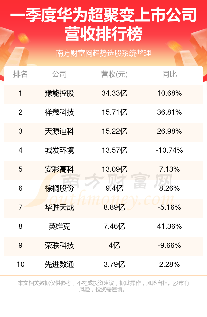 揭秘行業(yè)巨頭，十大經(jīng)紀公司排行榜，揭秘行業(yè)巨頭，十大經(jīng)紀公司榜單揭曉