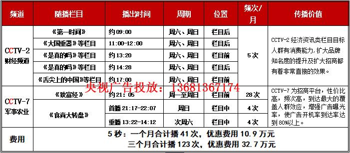 中央電視臺廣告費(fèi)多少錢一秒？全面解析央視廣告費(fèi)用，央視廣告費(fèi)用全面解析，廣告費(fèi)多少錢一秒？