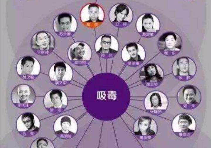 吸毒的女明星名單公布及其影響，吸毒女明星名單曝光及其社會(huì)影響分析