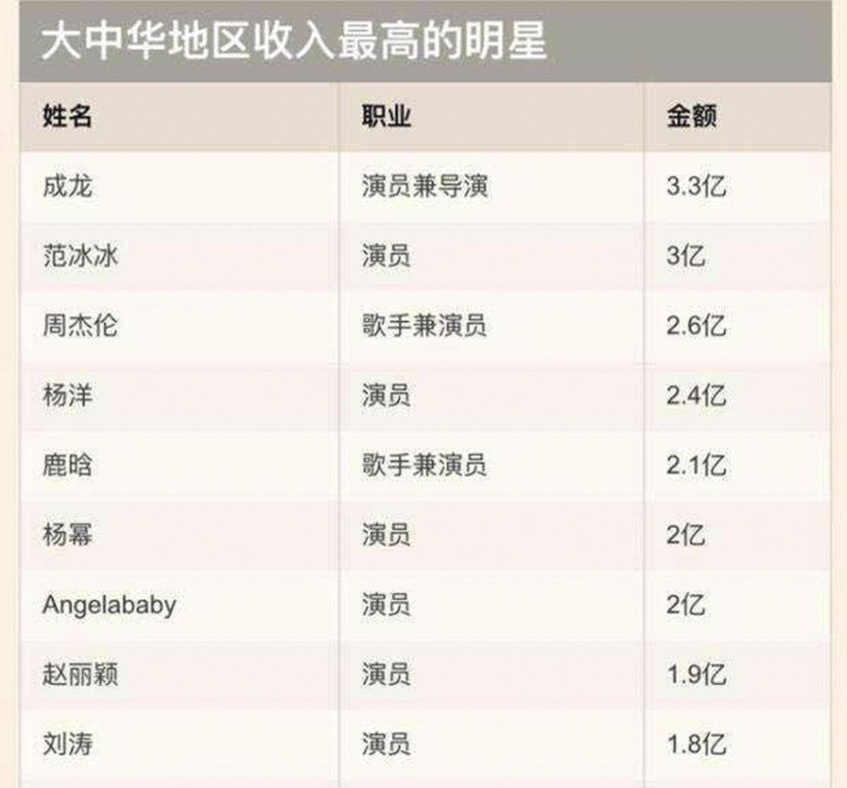 香港 第440頁