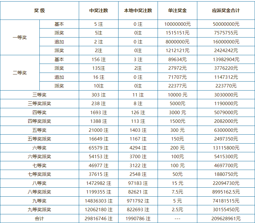 奧門開獎(jiǎng)現(xiàn)場(chǎng)直播結(jié)果及最新開獎(jiǎng)結(jié)果解析，澳門開獎(jiǎng)現(xiàn)場(chǎng)直播結(jié)果與最新開獎(jiǎng)解析
