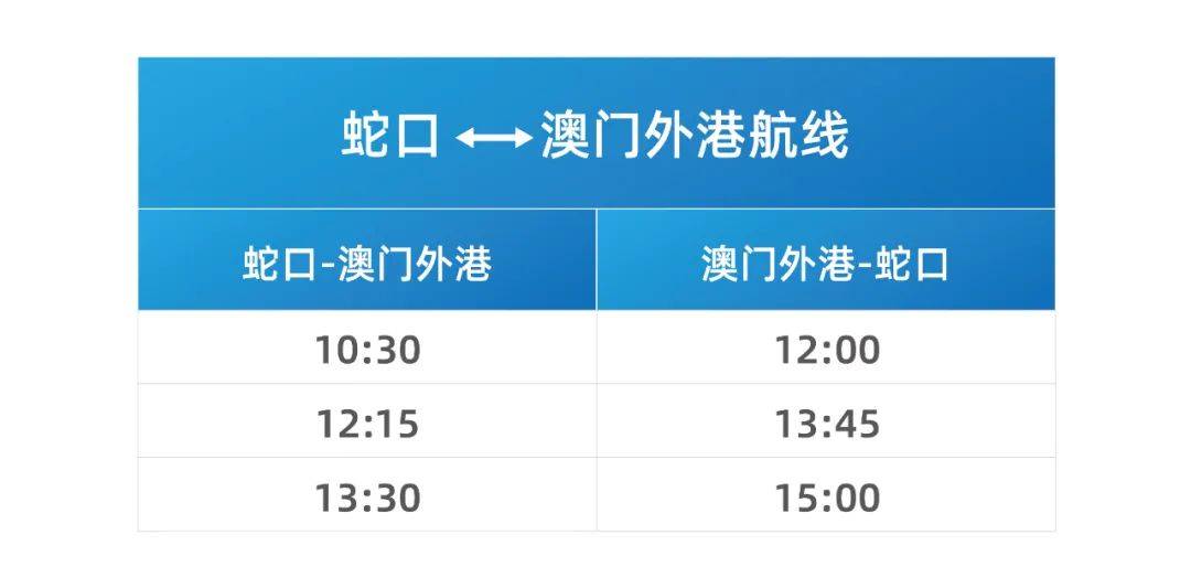 新澳門2025年最快開獎(jiǎng)查詢