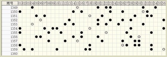 六肖中特期期準(zhǔn)免費(fèi)資料