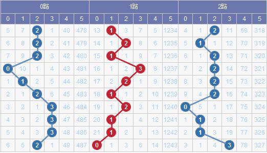 新澳門彩出號綜合走勢分析，澳門彩票出號走勢綜合解析
