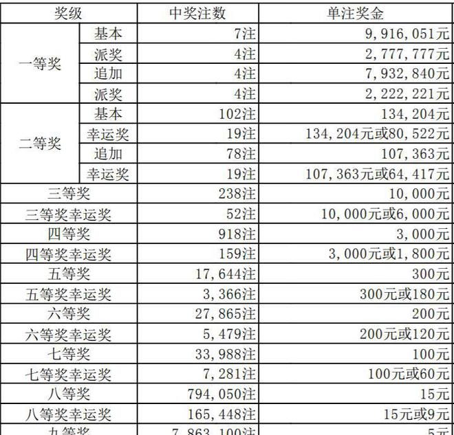 澳門六和合開獎結果統(tǒng)計，揭秘彩票背后的秘密，澳門六和合彩票開獎結果統(tǒng)計揭秘，彩票背后的秘密大揭秘