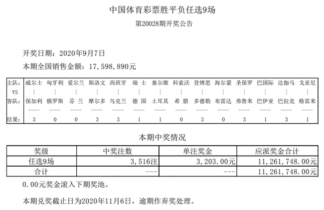 今天澳門六開彩開獎結果預測推薦——精準分析，助您一臂之力，澳門六開彩開獎結果預測推薦，精準分析助力中獎！