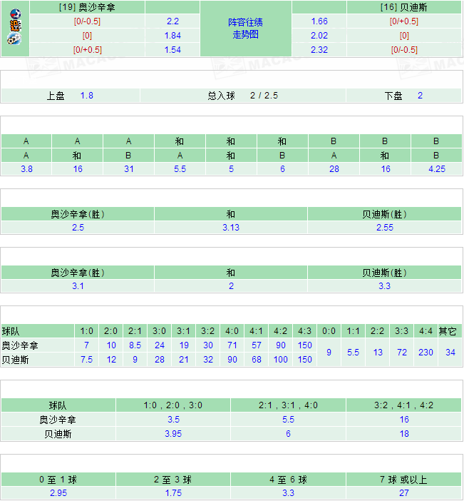 2025澳彩開獎記錄查詢表，全面解析與實用指南，2025澳彩開獎記錄查詢表全面解析與實用指南