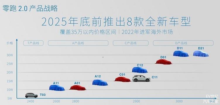 探索未來，2025新澳免費資料綠波之旅，未來探索之旅，2025新澳綠波免費資料揭秘