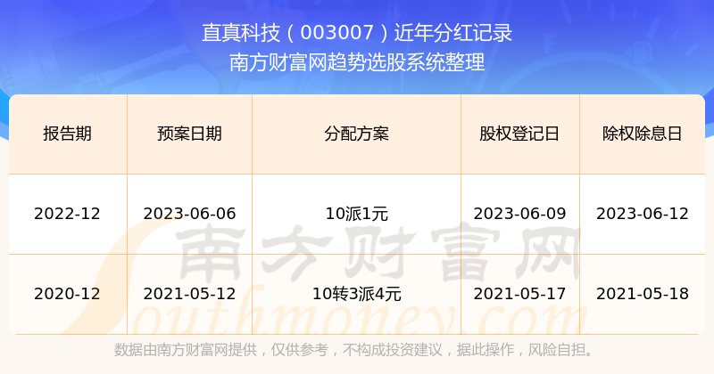 揭秘2025新奧歷史開獎記錄公布，回顧與預(yù)測，揭秘新奧歷史開獎記錄，回顧與預(yù)測至2025年