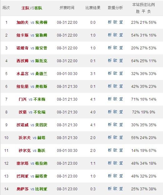 澳門六和開獎(jiǎng)結(jié)果第54期，深度解析與預(yù)測(cè)分析，澳門六和開獎(jiǎng)結(jié)果第54期深度解析與預(yù)測(cè)分析揭秘！