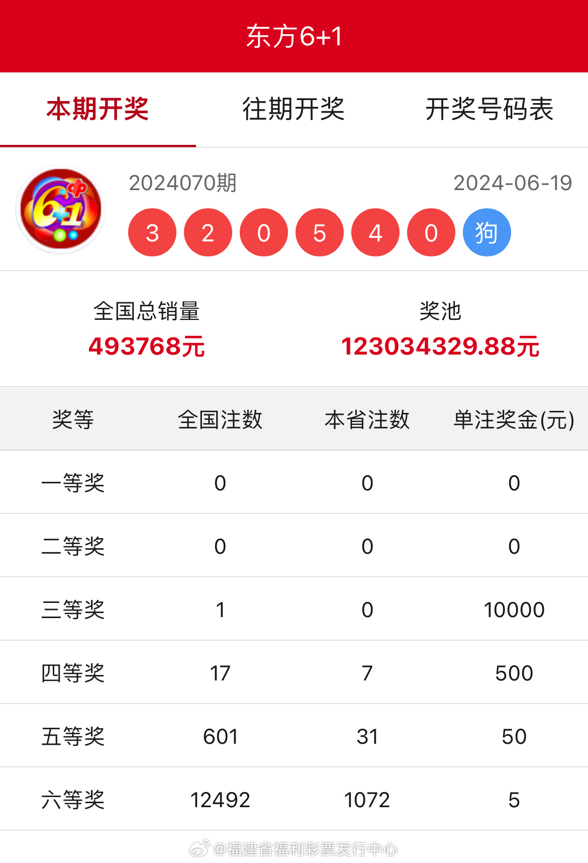 新澳門開獎(jiǎng)記錄，探索與解析，新澳門開獎(jiǎng)記錄深度解析與探索