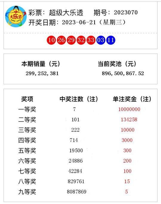 2023澳門(mén)六開(kāi)獎(jiǎng)結(jié)果查詢——最新開(kāi)獎(jiǎng)動(dòng)態(tài)，輕松掌握，澳門(mén)六開(kāi)獎(jiǎng)結(jié)果查詢，最新開(kāi)獎(jiǎng)動(dòng)態(tài)實(shí)時(shí)更新