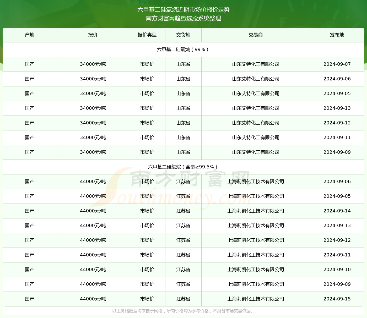 全面深度解析