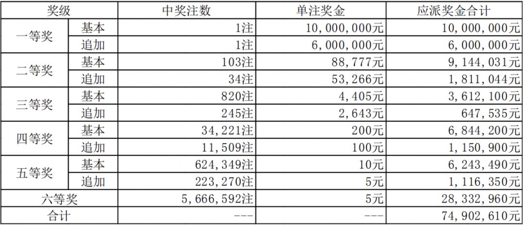 澳門碼最快開獎結(jié)果，實時更新與全面解析，澳門碼最新開獎結(jié)果實時更新及全面解析