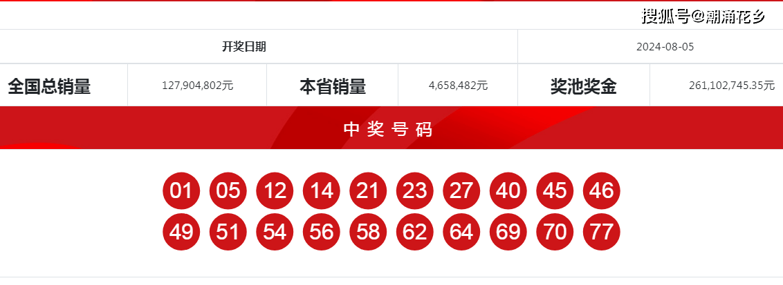 香港今晚開獎結(jié)果及開獎記錄全面解析，香港今晚開獎結(jié)果及全面解析開獎記錄