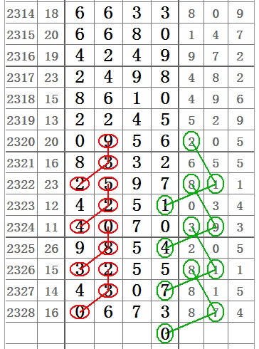 今期澳門三肖三碼開一碼，揭秘與探索，澳門三肖三碼揭秘與探索之旅