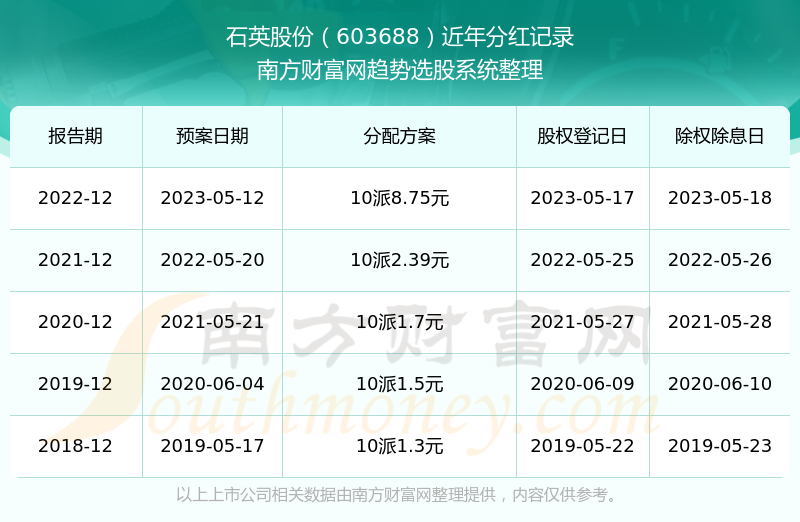 揭秘2025新奧歷史開獎記錄公布，一網(wǎng)打盡所有精彩瞬間！，揭秘新奧歷史開獎記錄，精彩瞬間一網(wǎng)打盡！