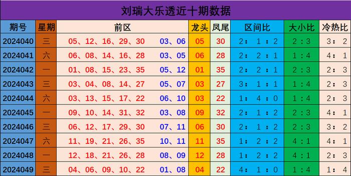 新澳門彩出號綜合走勢圖表，深度解析與預(yù)測，新澳門彩出號綜合走勢圖表深度解析及預(yù)測報告