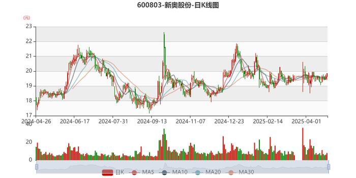 2025新奧正版資料大全，一站式獲取最新信息與資源，2025新奧正版資料大全，一站式獲取最新信息與資源匯總