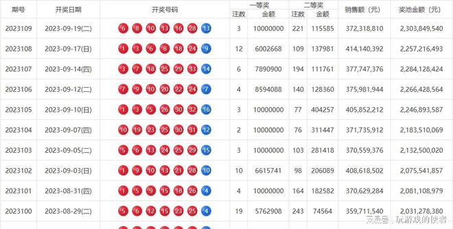 2023年澳門天天彩開獎(jiǎng)記錄，回顧與預(yù)測，澳門天天彩開獎(jiǎng)記錄回顧與預(yù)測，探索未來的趨勢