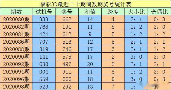 澳門一碼一碼100準(zhǔn)確，揭秘博彩世界的秘密，揭秘澳門博彩世界的真實(shí)面紗，一碼一碼精準(zhǔn)預(yù)測(cè)背后的秘密