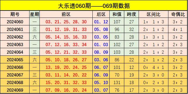 新澳門彩出號綜合走勢分析，澳門彩票出號走勢綜合解析