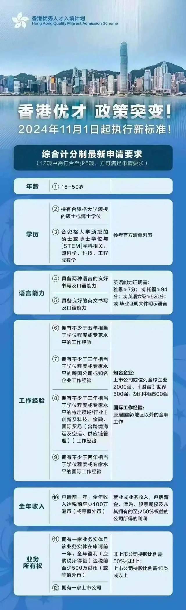 2025香港最新資料