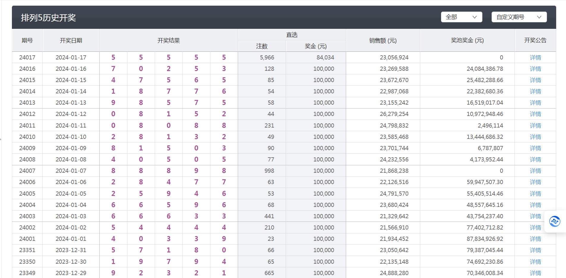 澳門澳門六會彩開獎結果與CF66 vip的獨特結合，澳門六會彩開獎結果與CF66 vip融合揭秘
