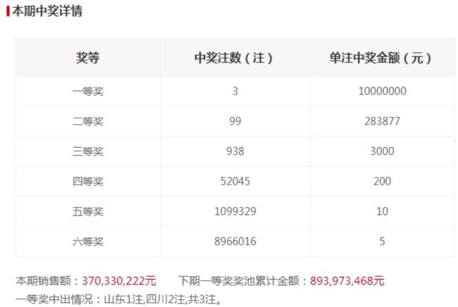 彩票背后的秘密與期待 第2頁
