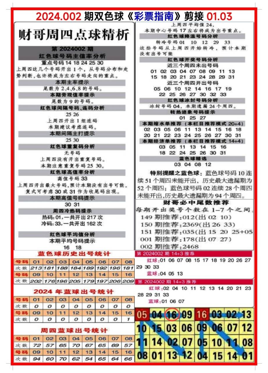 四肖八碼期期準(zhǔn)長期免費(fèi)——揭秘彩票預(yù)測真相與策略，揭秘四肖八碼彩票預(yù)測真相與策略，長期免費(fèi)期期準(zhǔn)！