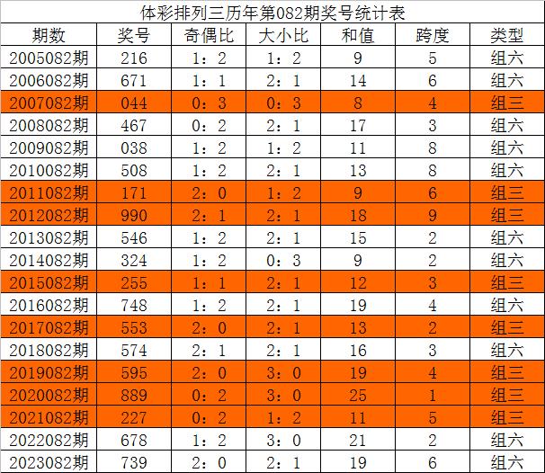 三中三必中一組澳門