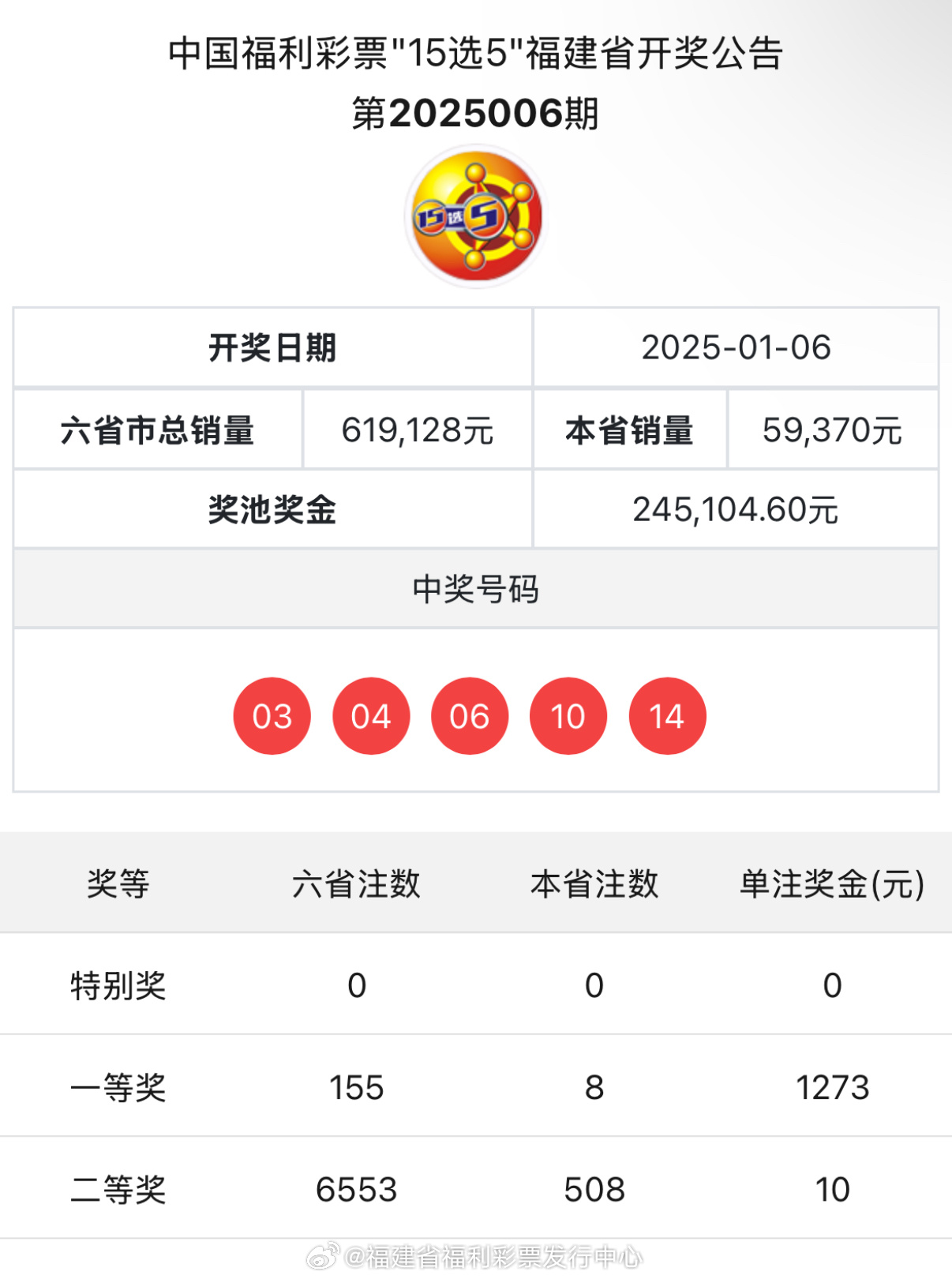 奧六開獎(jiǎng)結(jié)果深度解析