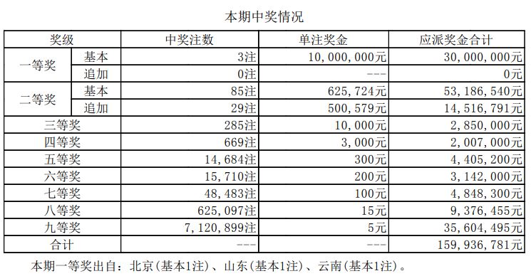 新澳門開獎結(jié)果2025年開獎記錄詳解，澳門彩票開獎結(jié)果及歷史記錄深度解析