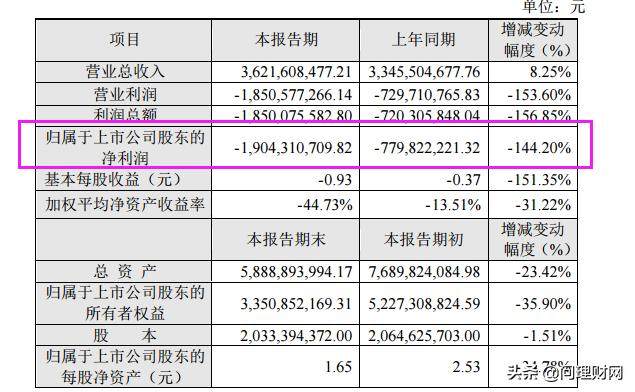 2020二肖一碼
