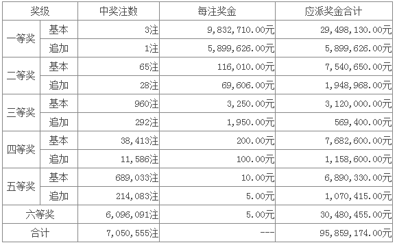 新澳門六開彩開獎(jiǎng)結(jié)果今天05期，揭秘彩票背后的秘密，揭秘新澳門六開彩開獎(jiǎng)結(jié)果背后的秘密，今日第05期揭曉彩票真相